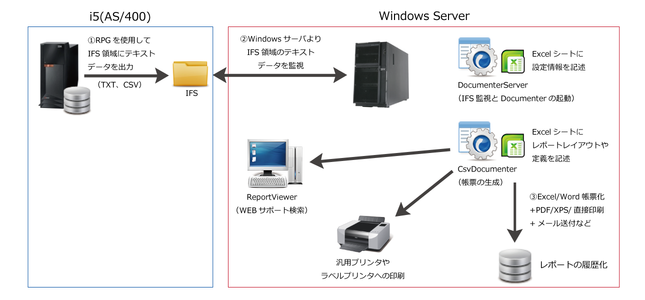 DocumenterServer