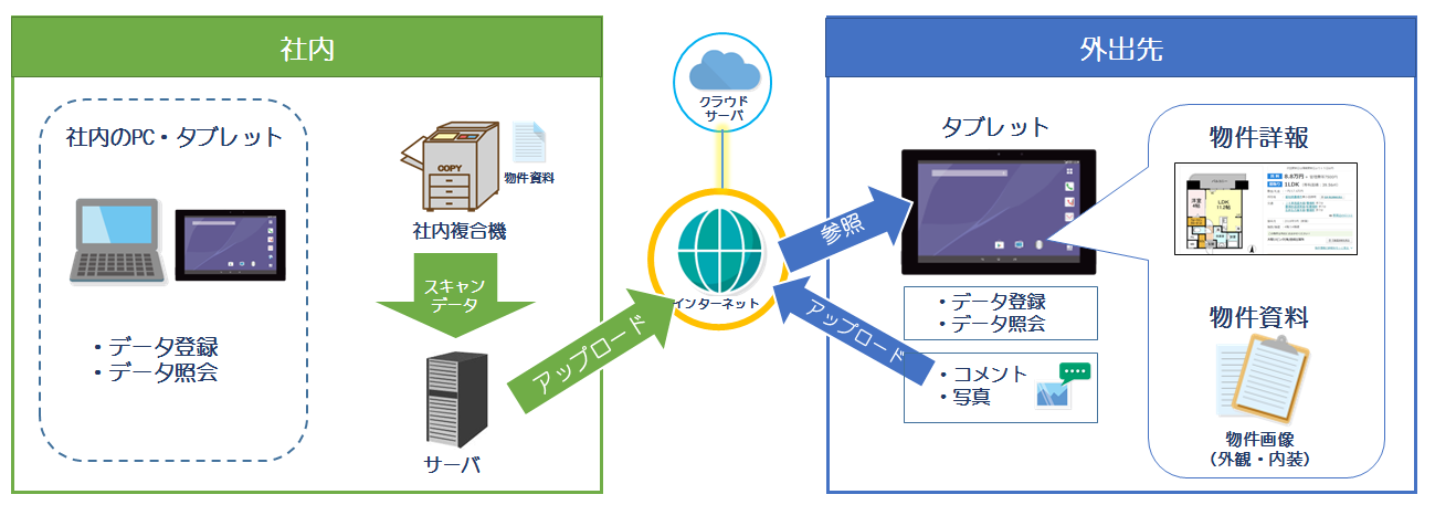 CubeProject